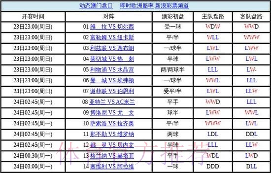 世界杯盘口哪个好全站 世界杯盘口哪个好全站